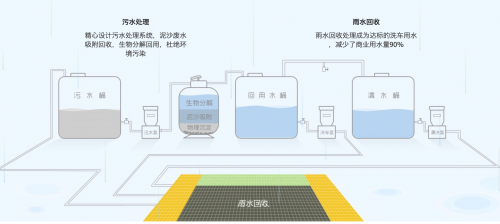 驿公里智能水循环控制系统：科技赋能智能洗车，守护城市绿色生态